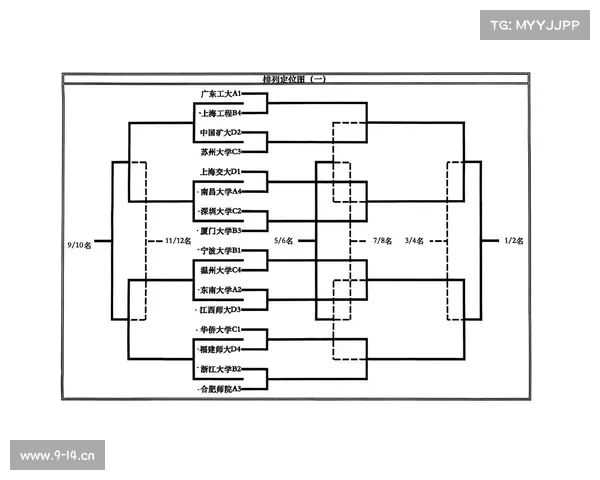 篮球比赛分组规则大全排位